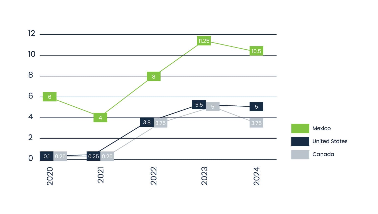 content-blog-q4trendsreport-interest content-blog-q4trendsreport-interest